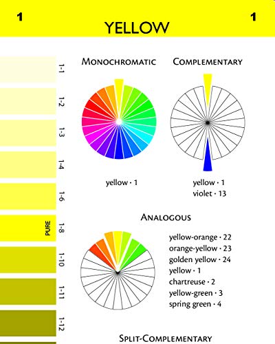 Ultimate 3-in-1 Color Tool: -- 24 Color Cards with Numbered Swatches -- 5 Color Plans for each Color -- 2 Value Finders Red & Green
