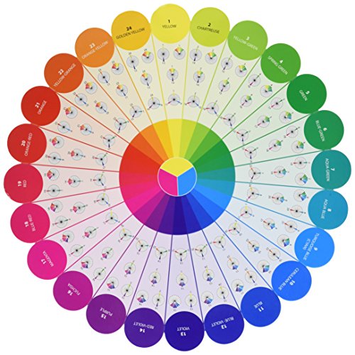 C&T PUBLISHING Notions Essential Color Wheel Companion